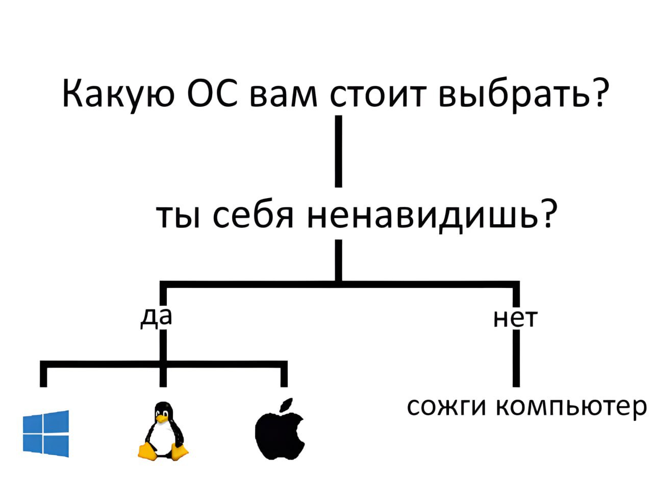 Какую ОС вам стоит выбрать Какую ОС вам стоит выбрать: Windows, Linux или MacOS. Блок-схема с вопросом «ты себя ненавидишь?»