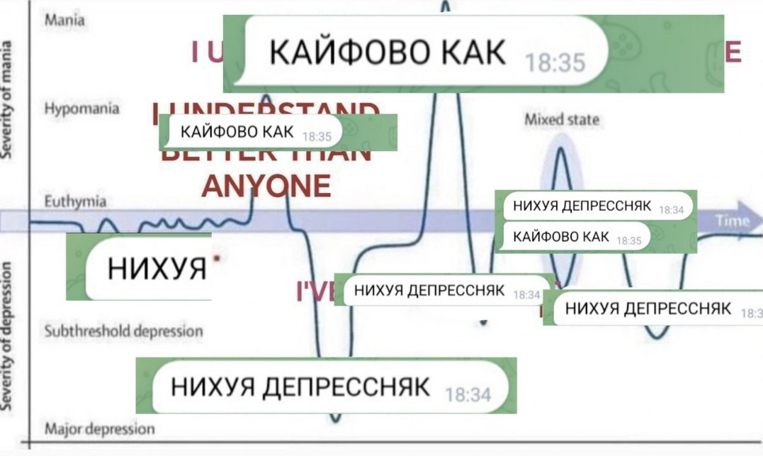 График перепадов настроения с сообщениями «Кайфово как» и «Нихуя депрессняк» — от эйфории до глубокой депрессии за несколько минут.