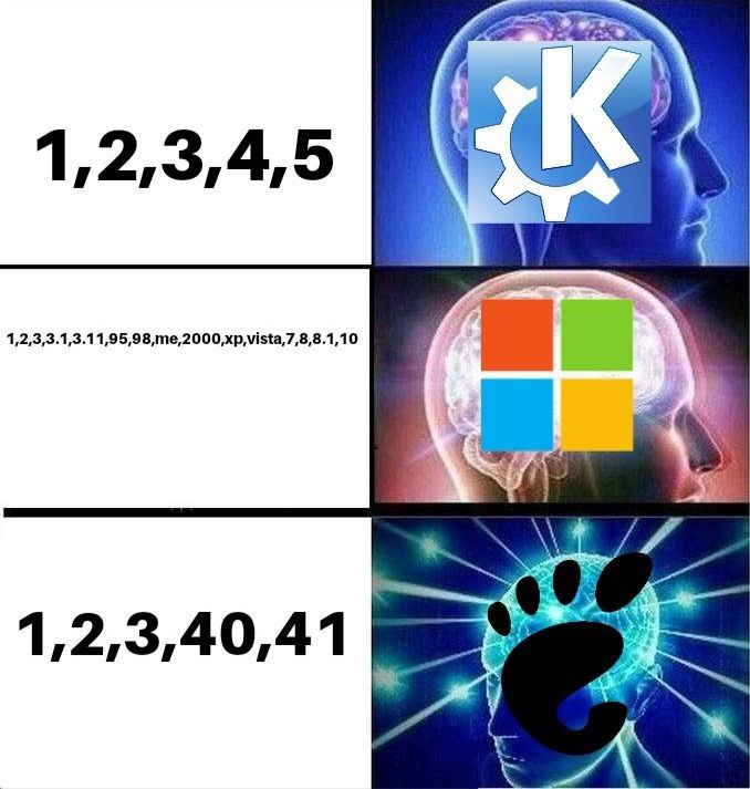 KDE, Windows, GNOME сравнение версий Мем, сравнивающий подходы к версионированию операционных систем KDE, Windows и GNOME на основе изображений мозга и последовательности чисел.