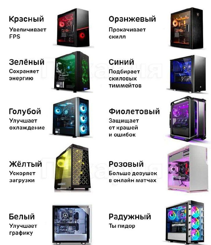 Компьютерные подсветки и их свойства Мем, где разные цвета подсветки компьютера влияют на его характеристики и игровые способности, с забавными и абсурдными описаниями.