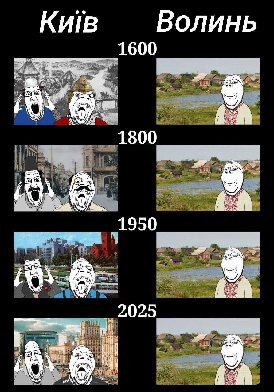 Мем про эволюцию Киева и неизменность Волыни с 1600 по 2025 год