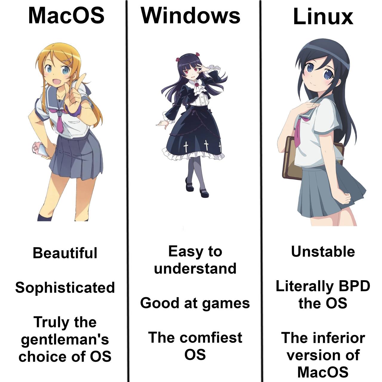 MacOS, Windows, Linux и аниме-девочки Мем, сравнивающий операционные системы macOS, Windows и Linux, каждая из которых представлена аниме-девочкой со списком характеристик.