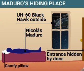 Схема укрытия Николаса Мадуро с вертолетом Black Hawk за окном и входом, скрытым дверью.