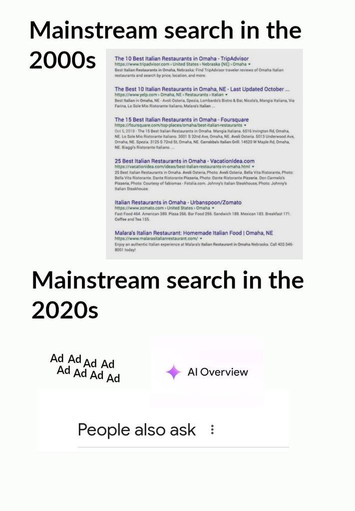 Mainstream search in the 2000s vs 2020s Мем, показывающий разницу в результатах поисковых запросов в 2000-х и 2020-х годах