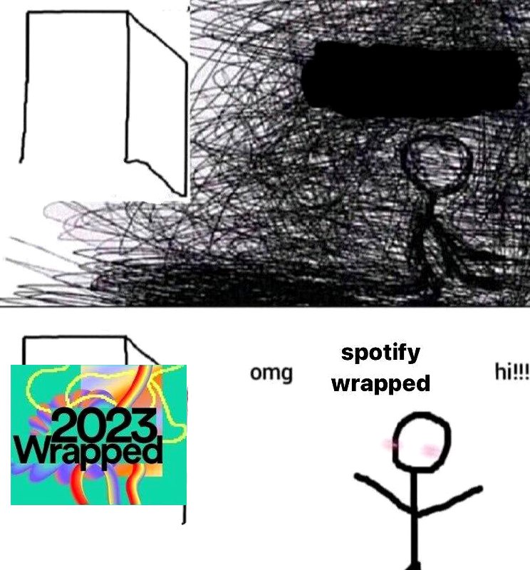 Человек, полный проблем и Spotify Wrapped Мем о человеке, чья жизнь наполнена проблемами, но когда выходит подборка музыки Spotify Wrapped, он радуется, как ребенок.