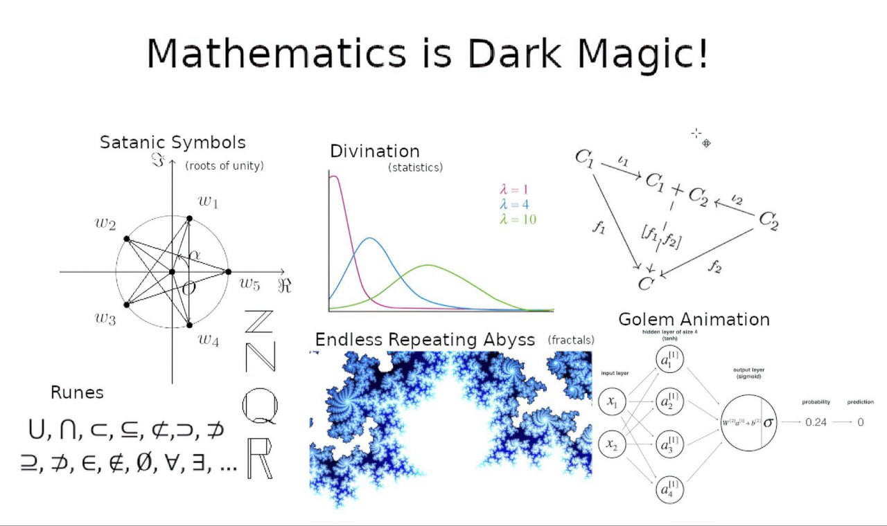 Mathematics is Dark Magic! Изображение с надписью «Mathematics is Dark Magic!» и математическими символами, стилизованными под оккультные