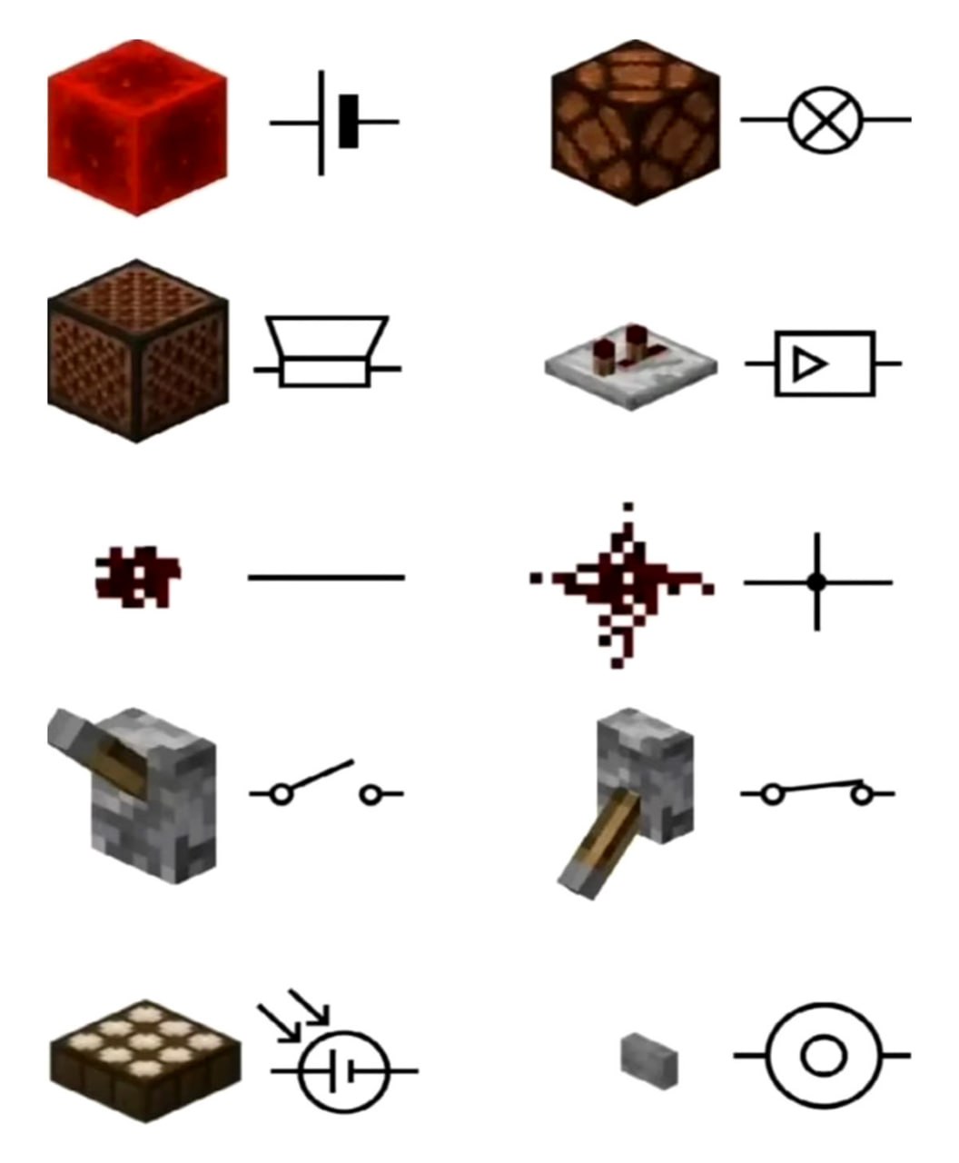 Обозначения редстоуна в Minecraft Мемы с редстоуном в майнкрафте