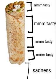 Мем про шаурму, которая сначала вкусная, а потом грусть, когда она заканчивается