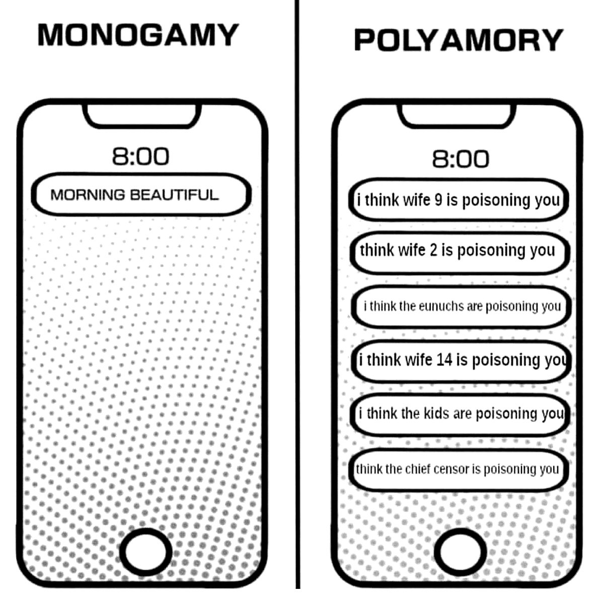 Monogamy vs polyamory i think wife 9 is poisoning you Утренние сообщения в моногамии и полиамории: «Доброе утро, красавица» против «Думаю, жена 9 отравляет тебя»