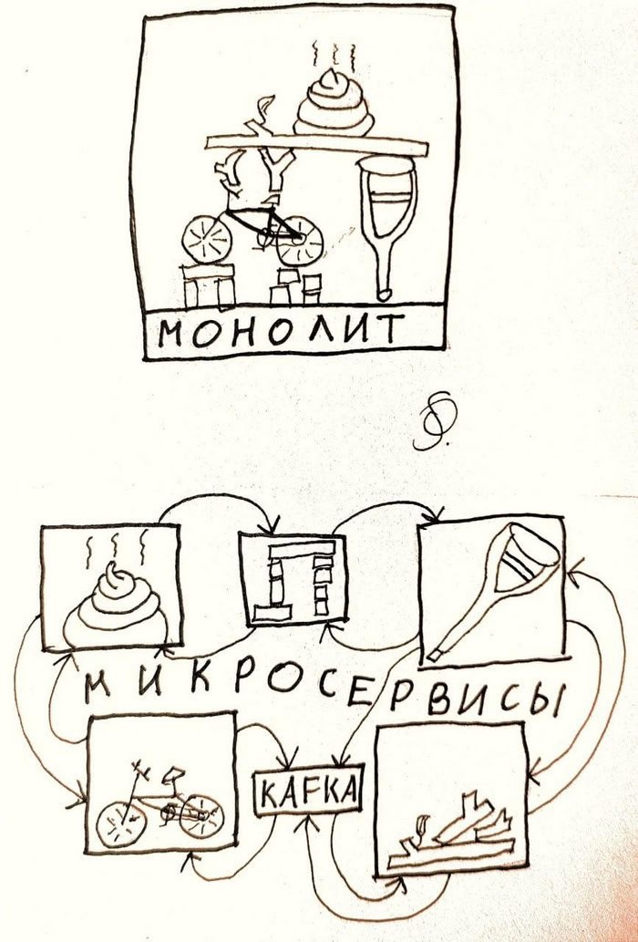 Монолит против микросервисов Мем, сравнивающий монолитную архитектуру и микросервисы в программировании, изображает монолит как одну сложную конструкцию, а микросервисы как множество связанных между собой компонентов.