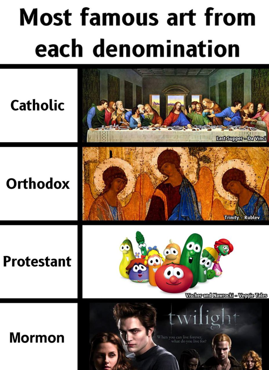 Most famous art from each denomination Самое известное искусство из каждой конфессии, где для католиков это Тайная Вечеря, для православных Троица Рублева, для протестантов Veggie Tales, а для мормонов Сумерки