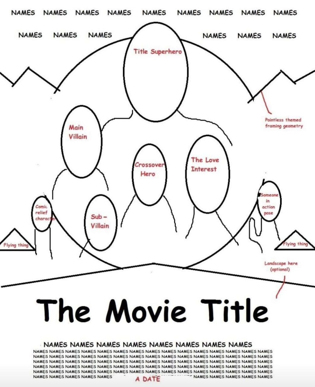 The Movie Title шаблон Шаблон для создания названия фильма или комикса, с указанием главных и второстепенных персонажей, а также прочих деталей, таких как "летающая штука" или "бессмысленная тематическая геометрия кадра".