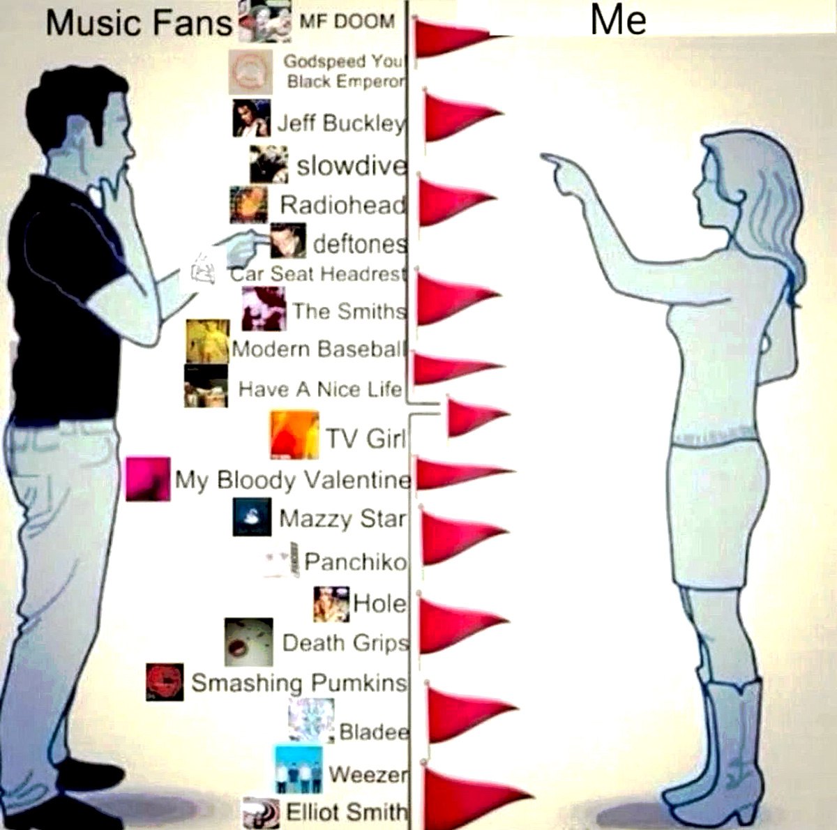Music Fans vs Me Мем со сравнением музыкальных предпочтений «Music Fans» и «Me», где разные группы указывают на красные флажки.