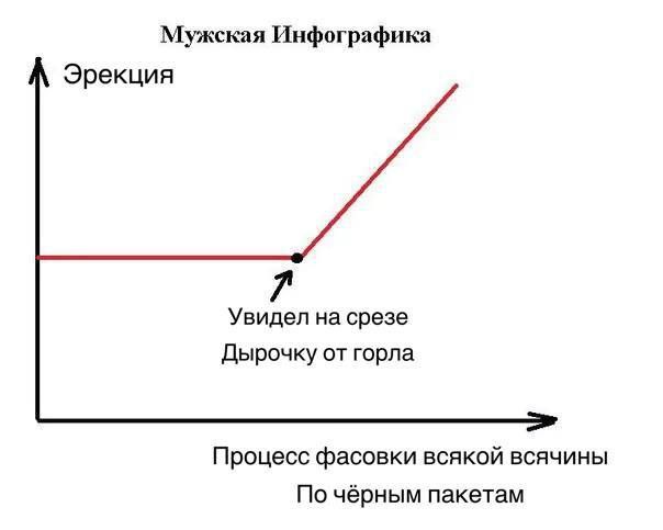 Мужская инфографика. Увидел на срезе дырочку от горла Мужская инфографика: увидел на срезе дырочку от горла