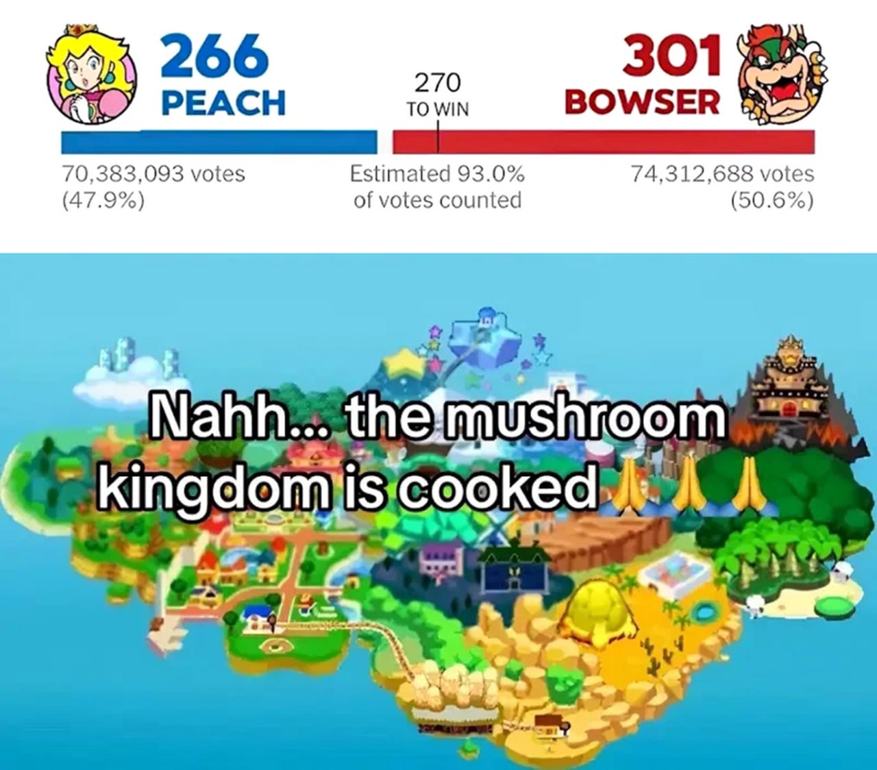 Nahh the mushroom kingdom is cooked Принцесса Пич против Боузера выборы в Грибном королевстве