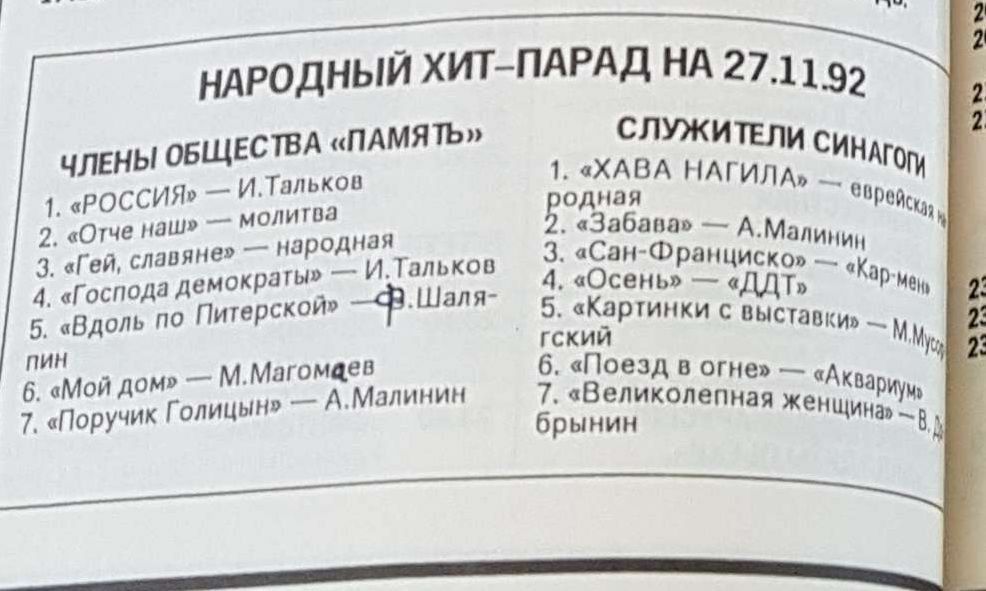 Народный хит-парад на 27.11.92 Народный хит-парад от 27.11.92, разделённый на «Членов общества «Память» и «Служителей синагоги»