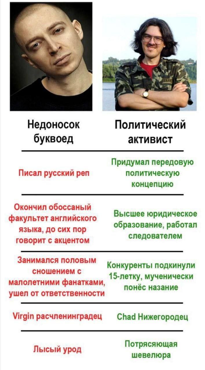 Недоносок буквоед против политического активиста Мем, сравнивающий недоноска-буквоеда и политического активиста по различным параметрам.