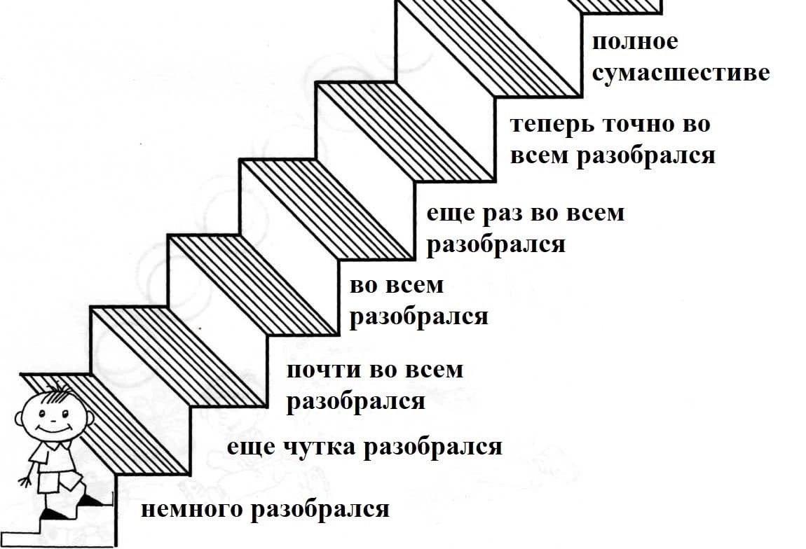 Немного разобрался и полное сумасшествие Человечек на лестнице, где каждый шаг означает новое понимание ситуации, от «немного разобрался» до «полного сумасшествия»