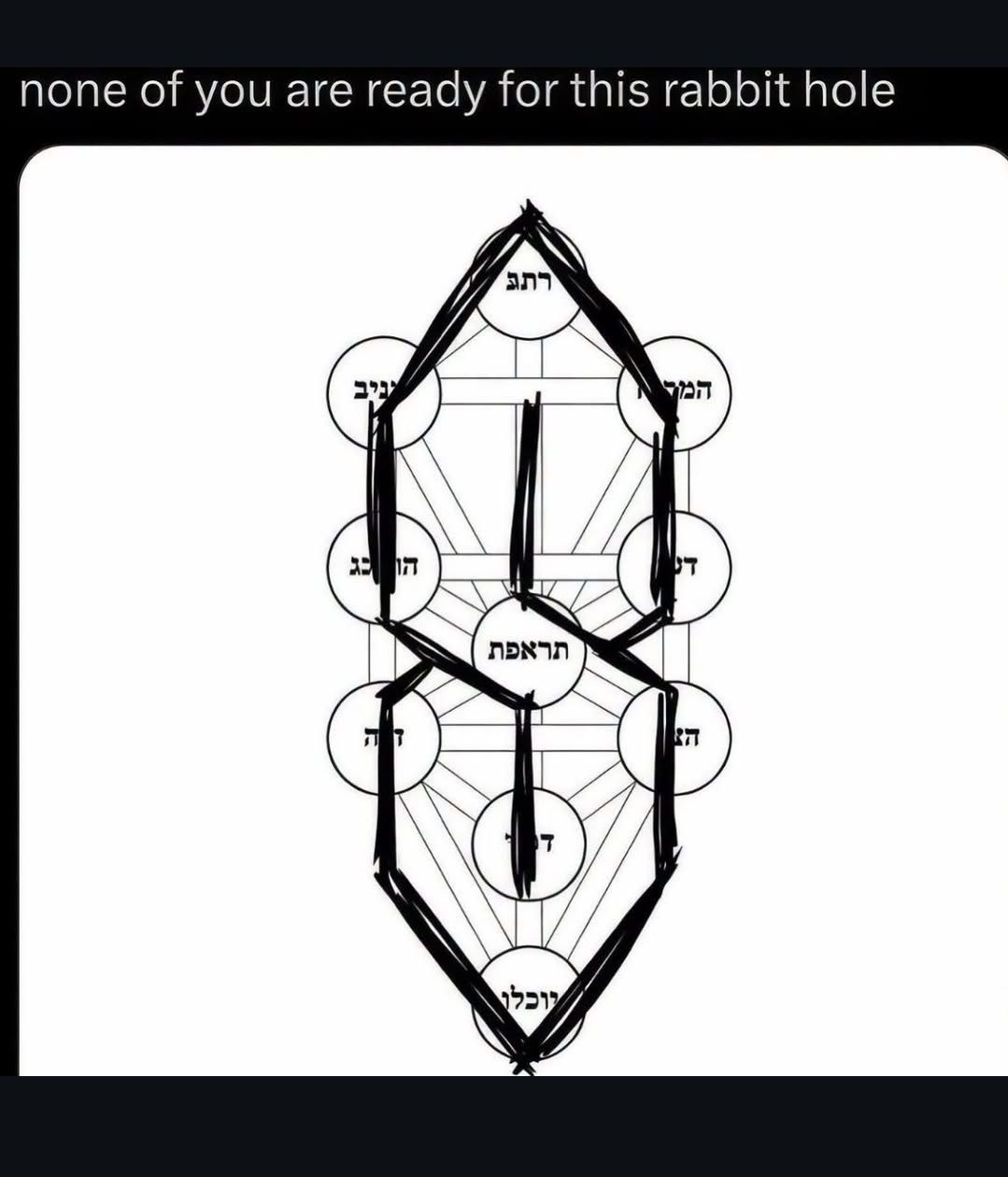 Запутанная схема Древа жизни из каббалы с надписью «None of you are ready for this rabbit hole» — «Никто из вас не готов к этой кроличьей норе».