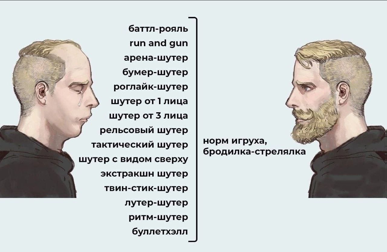 Норм игруха, бродилка-стрелялка Мем «Базовый против Гигачада» с классификацией игровых жанров. Слева плачущий молодой человек перечисляет множество жанров, справа уверенный в себе мужчина с бородой называет игры просто «норм игрухой, бродилкой-стрелялкой».
