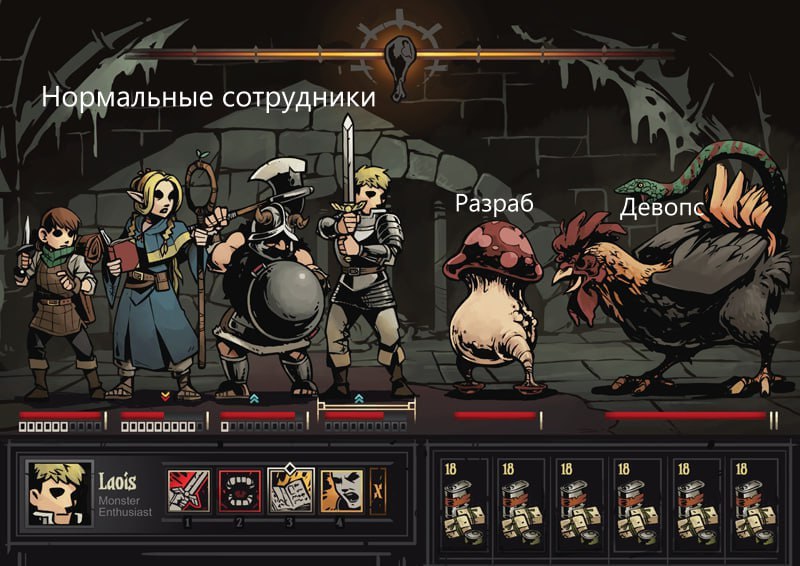 Нормальные сотрудники Разраб Девопс Мем, где персонажи игры Darkest Dungeon олицетворяют нормальных сотрудников, разрабов и девопсов.