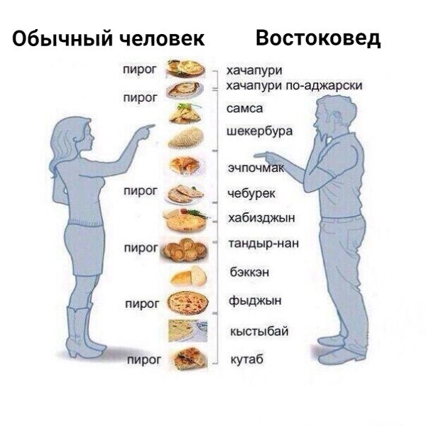 Обычный человек называет всю восточную выпечку пирогами, а востоковед знает точное название каждого блюда