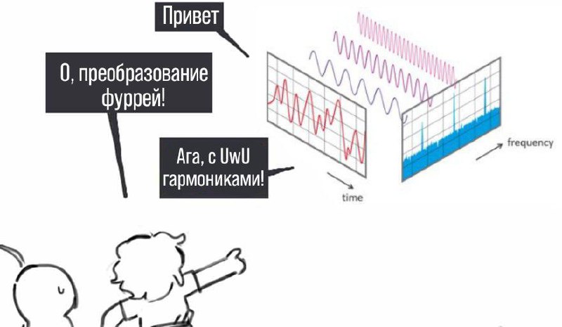 О, преобразование фуррей! Мем про преобразование Фурье с надписью "О, преобразование фуррей!" и "Ага, с UwU гармониками!"