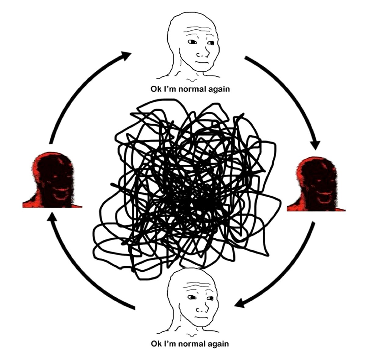 Ok I'm normal again цикл Цикл мема, где Wojak переходит от нормального состояния к ментальному беспорядку и обратно со словами Ok I'm normal again