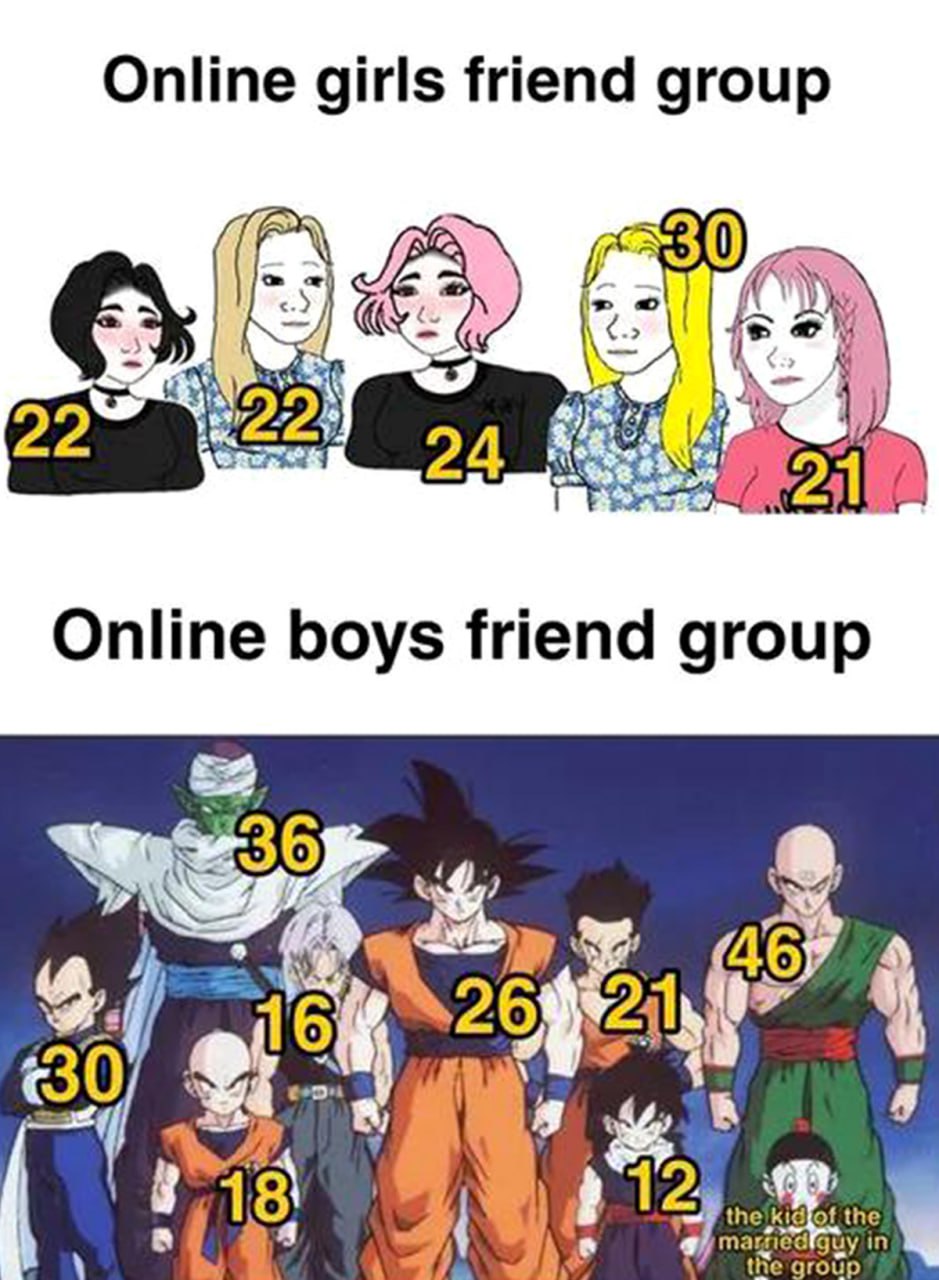 Online girls friend group vs online boys friend group Сравнение возрастного диапазона в онлайн группах друзей у девушек и парней
