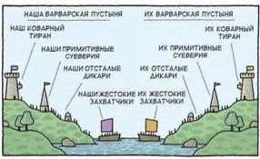 Симметричное восприятие вражды и конфликтов: наша варварская пустыня против их варварской пустыни
