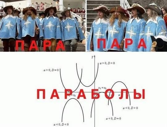 Мушкетёры образуют пары, а на графике изображены параболы с разными значениями коэффициента и дискриминанта