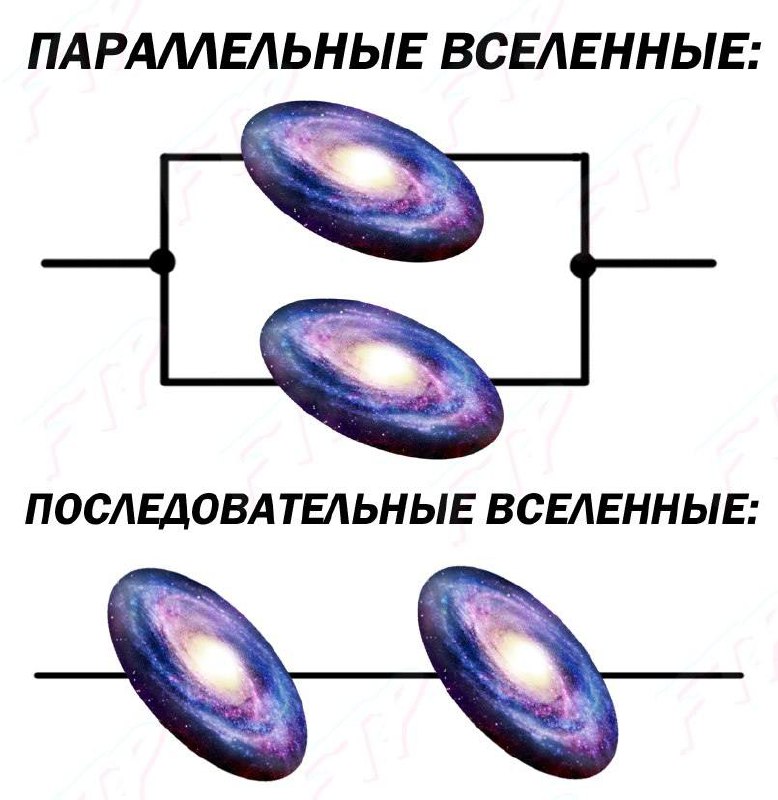 Параллельные и последовательные вселенные Мем, изображающий параллельные и последовательные вселенные с помощью электрических схем и изображений галактик.