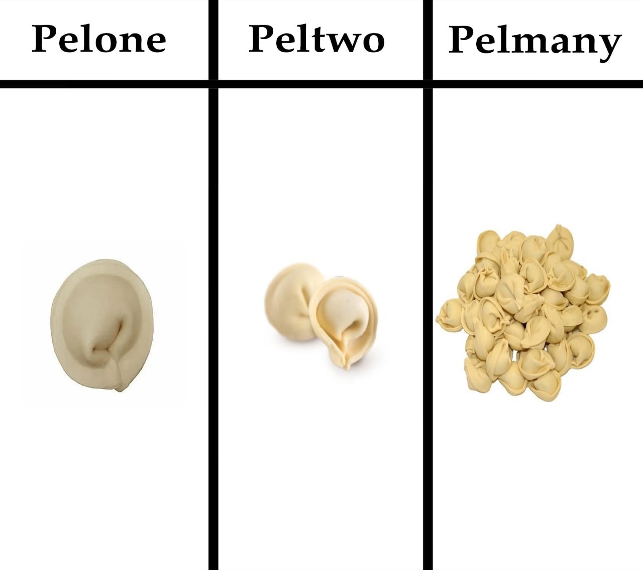 Pelone Peltwo Pelmany Мем про пельмени и английские числительные: один, два и много