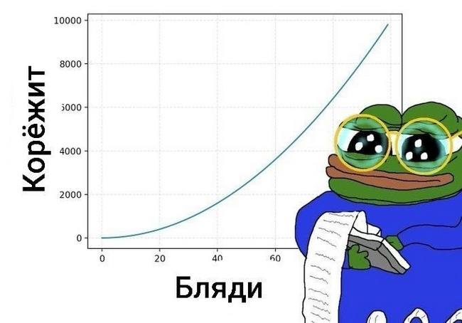 Пепе за графиком корежит и считает Мем с лягушонком Пепе в очках, который сидит за графиком и считает что-то на калькуляторе.