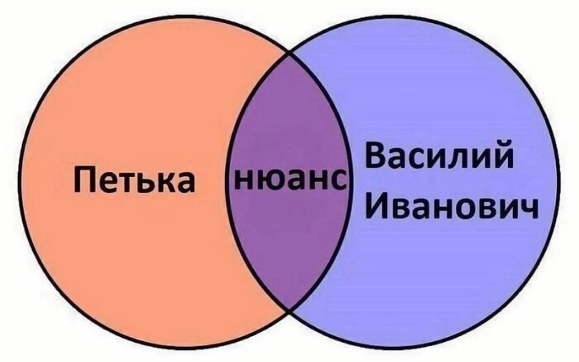 Петка, Василий Иванович и нюанс Диаграмма Венна с пересечением Петки, Василия Ивановича и нюанса