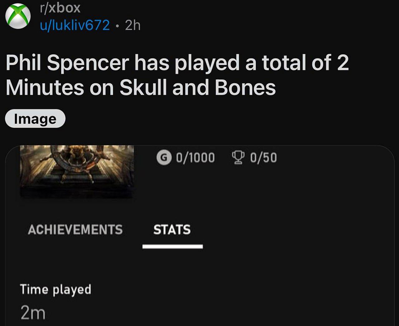 Фил Спенсер играл 2 минуты в Skull and Bones Скриншот с Reddit, показывающий, что Фил Спенсер играл в Skull and Bones всего 2 минуты.