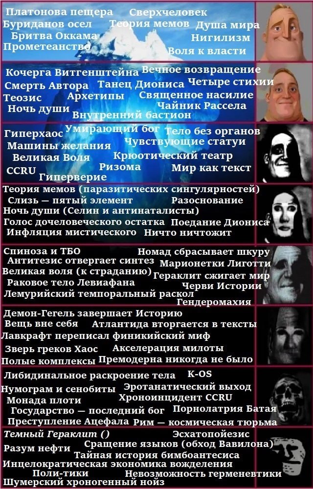 Философский айсберг с уровнями от платоновой пещеры и теории мемов до тёмного Гераклита и эзотерических теорий