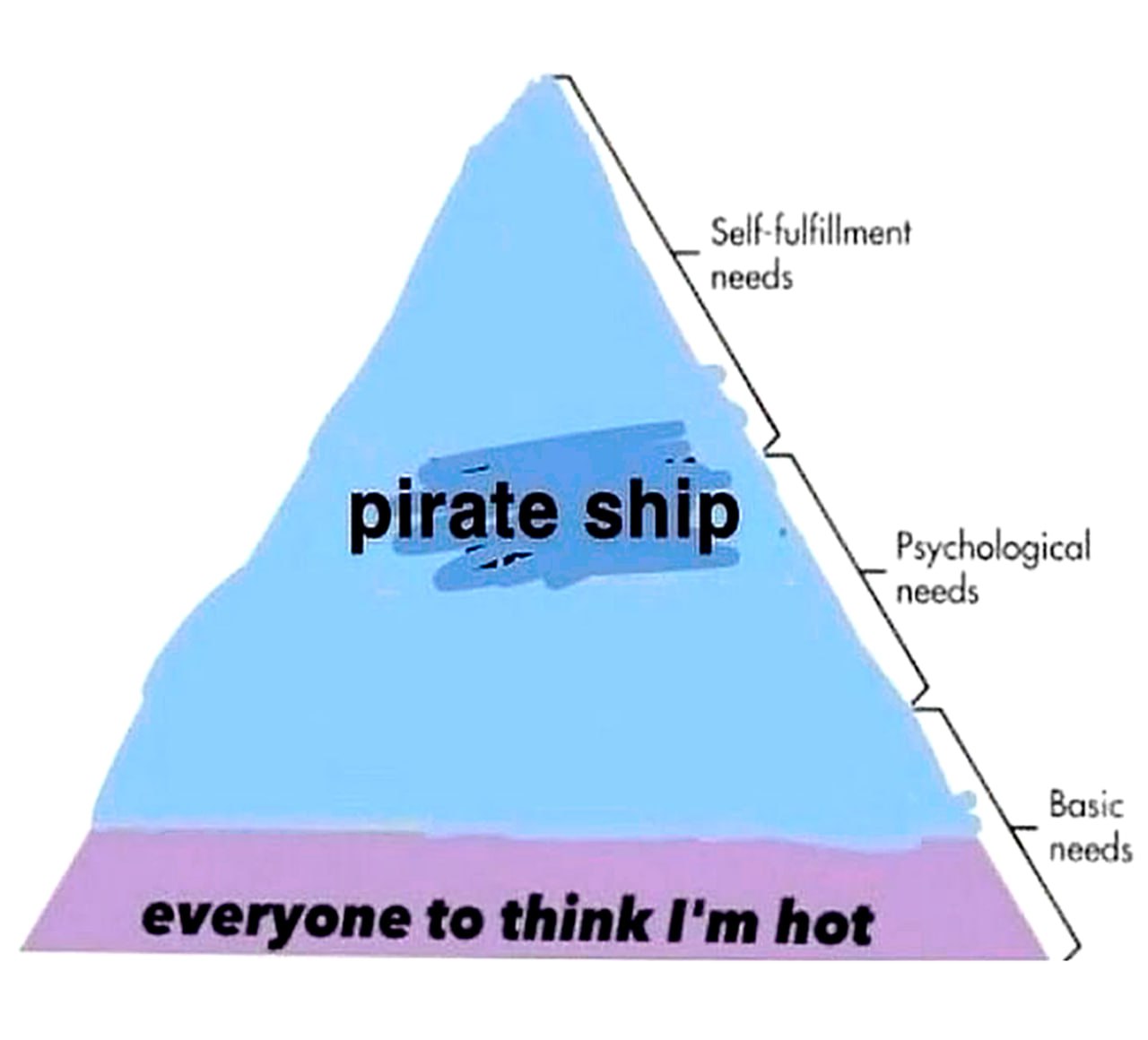 Pirate ship и everyone to think i’m hot Пирамида потребностей Маслоу с желанием пиратского корабля и чтобы все думали, что я красивый