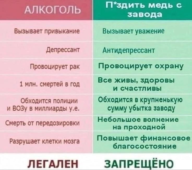 Пиздить медь с завода Сравнение алкоголя и воровства меди с завода в виде таблицы. Левая колонка, окрашенная в красный цвет, содержит минусы алкоголя. Правая колонка, окрашенная в зеленый цвет, содержит плюсы воровства меди. В конце каждой колонки указан статус легальности.