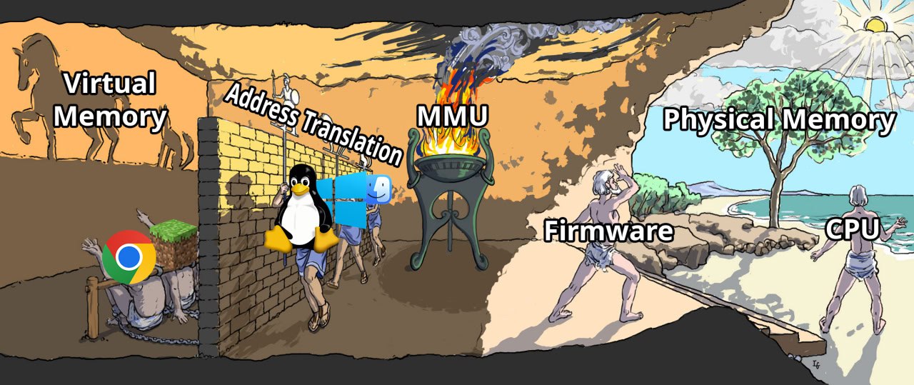Мем, объясняющий компьютерную память и CPU с помощью аллегории Платона о пещере: виртуальная память, трансляция адресов, MMU, прошивка, физическая память и CPU