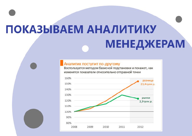 Показываем аналитику менеджерам График с линиями "розница" и "рынки" и заголовком "Показываем аналитику менеджерам"