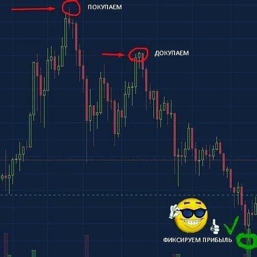 Покупаем, докупаем, фиксируем прибыль График "покупаем, докупаем, фиксируем прибыль" с довольным смайликом