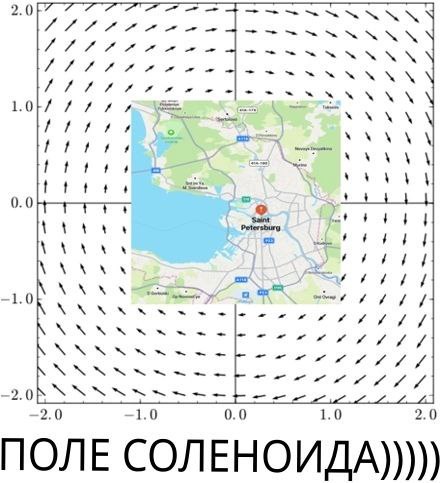 Поле соленоида в Санкт-Петербурге График векторного поля с картой Санкт-Петербурга в центре, имитирующий поле соленоида