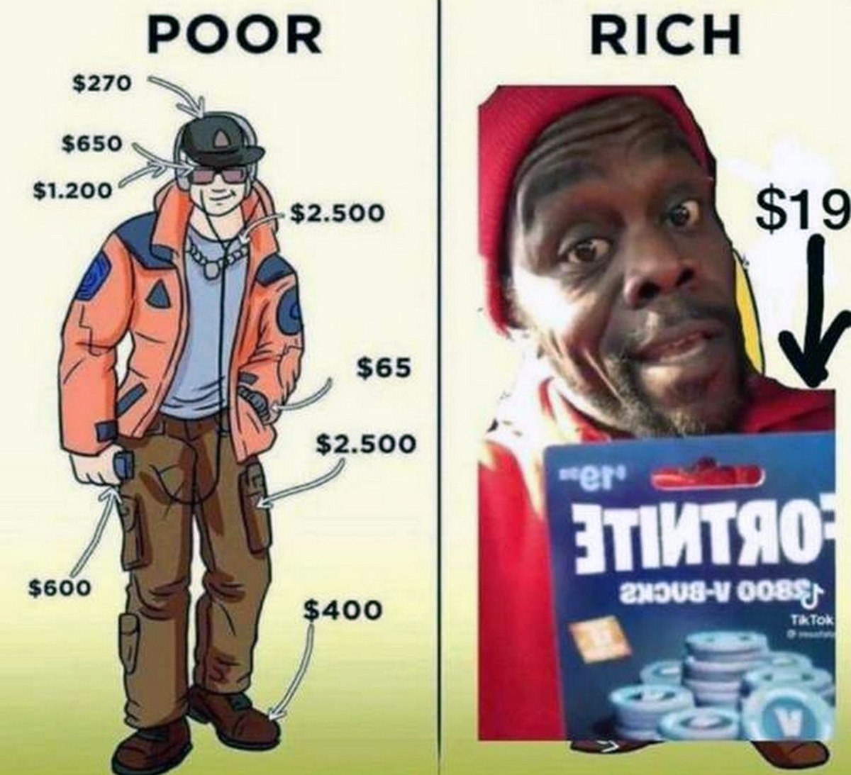 POOR vs RICH с подарочной картой Fortnite Мем, сравнивающий человека в дорогой одежде с тем, кто рад подарочной карте Fortnite за $19