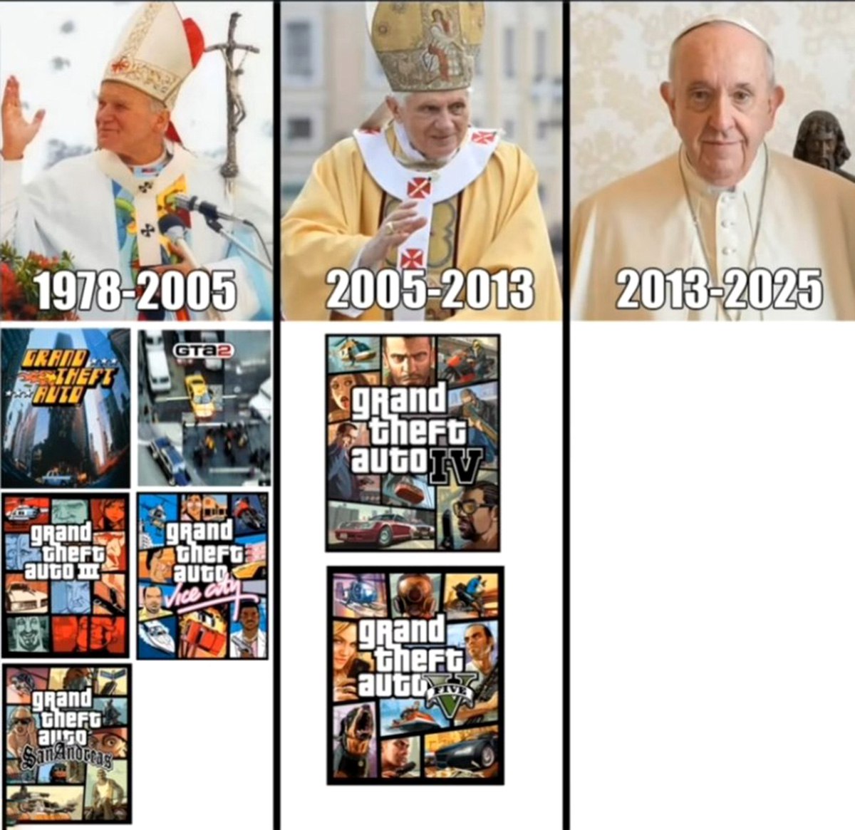 Папы Римские и Grand Theft Auto Мем, сравнивающий периоды папства с выходом игр серии Grand Theft Auto.
