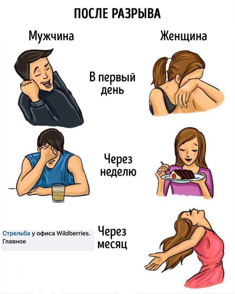 После разрыва Мужчина и женщина после разрыва отношений: сравнение реакций во времени