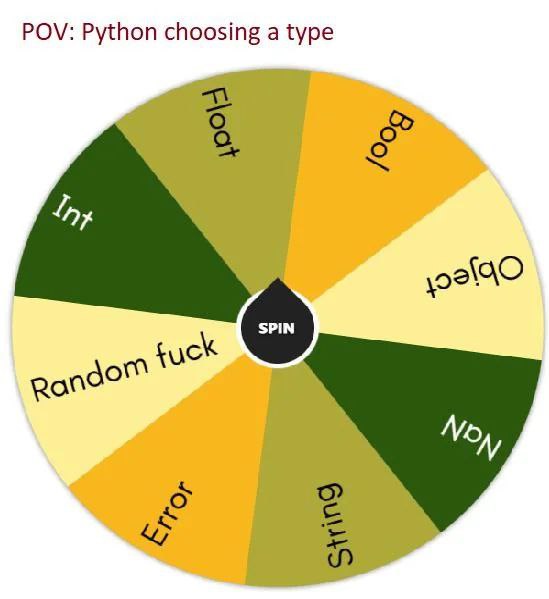 Мем про POV: Python выбирает тип, где типы данных представлены в виде колеса фортуны с вариантами Int, Float, Bool, Object, Nan, String, Error и Random fuck.