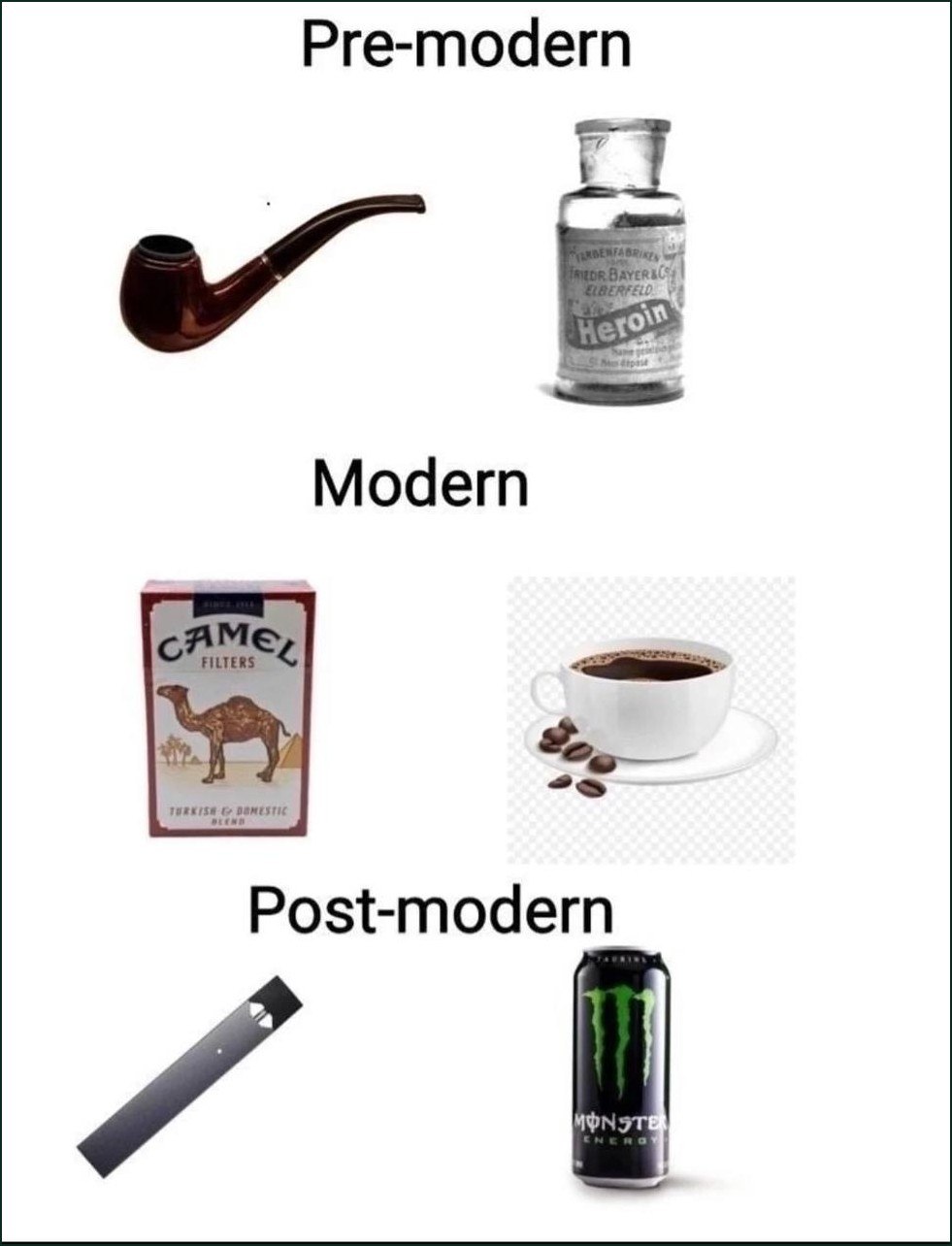 Шуточное сравнение стимуляторов эпох Pre-modern, Modern и Post-modern: героин и трубка, сигареты и кофе, электронная сигарета и Monster Energy.