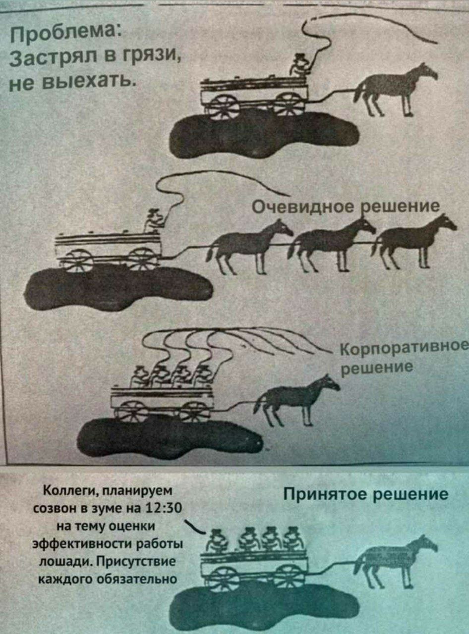 Мем проблема застрял в грязи Мем "Проблема: застрял в грязи, не выехать", иллюстрирующий разные подходы к решению проблемы: очевидное, корпоративное и принятое решение.