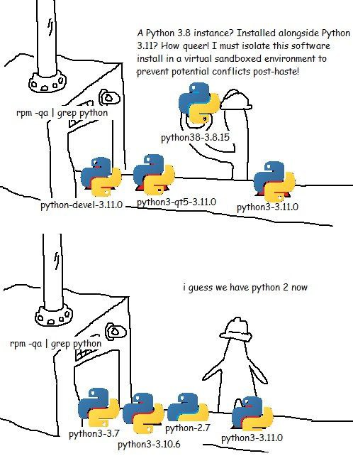 Мем про программиста и множество версий Python Мем про программиста, который сталкивается с неожиданным появлением Python 2 после попыток установки и изоляции разных версий Python.